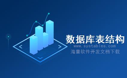 表结构 - LZH_MEMBER_MSG - 会员留言管理表 - MIS-管理信息系统（借贷平台数据库设计）